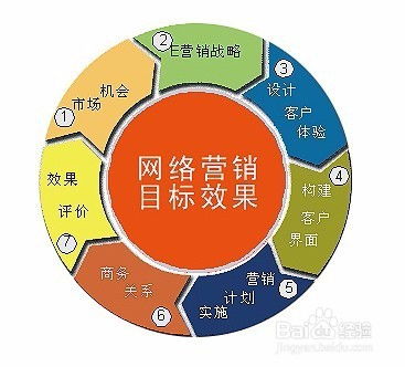 網(wǎng)絡(luò)經(jīng)營中最高效的免費(fèi)推廣策略